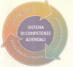 Change Management, sistemi di competenze aziendali e ruolo dei capi