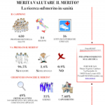 Ricerca RUSAN sul merito in sanità – Leggi i risultati